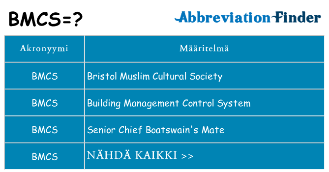 Mitä bmcs tarkoittaa