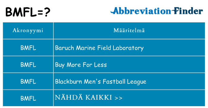 Mitä bmfl tarkoittaa