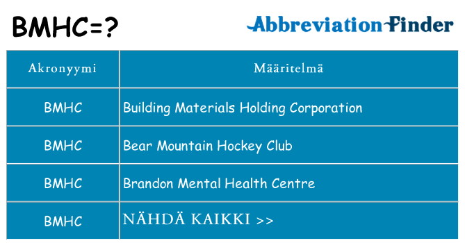 Mitä bmhc tarkoittaa