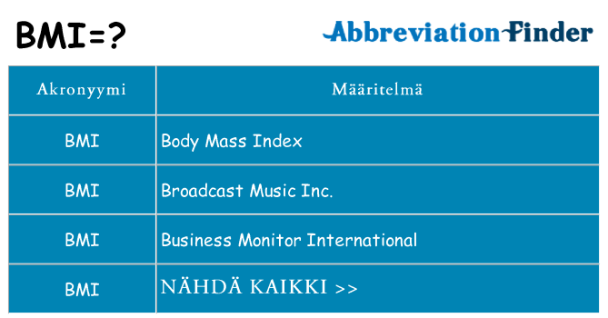 Mitä bmi tarkoittaa