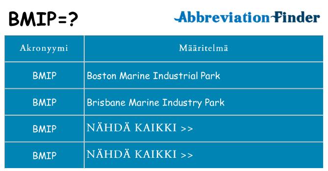 Mitä bmip tarkoittaa
