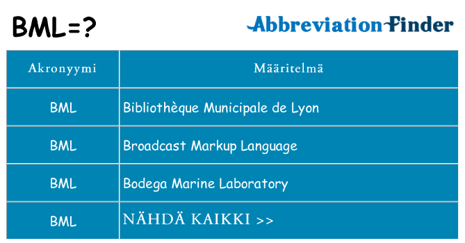 Mitä bml tarkoittaa