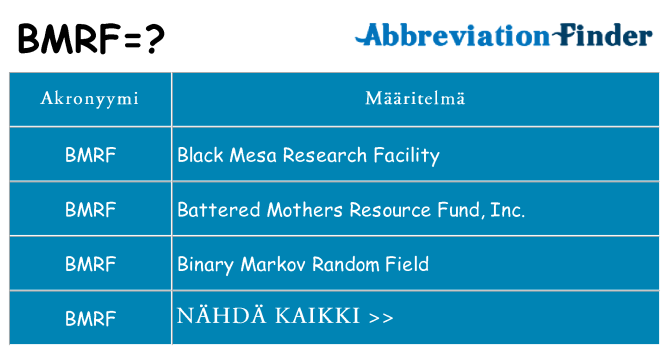 Mitä bmrf tarkoittaa