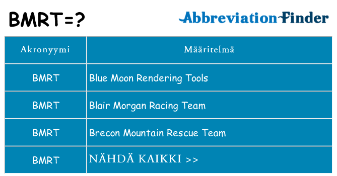 Mitä bmrt tarkoittaa