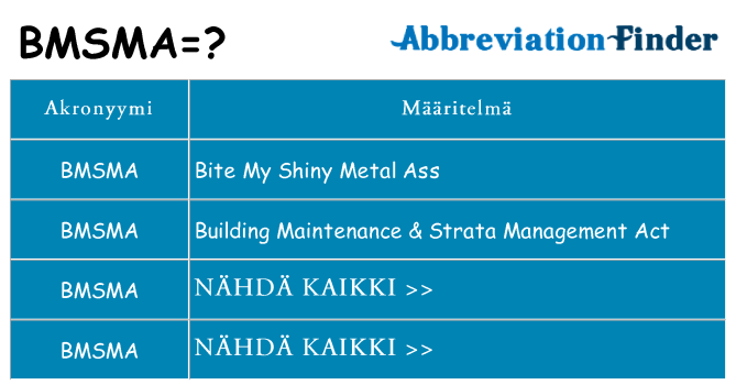 Mitä bmsma tarkoittaa