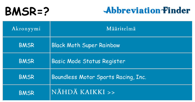 Mitä bmsr tarkoittaa