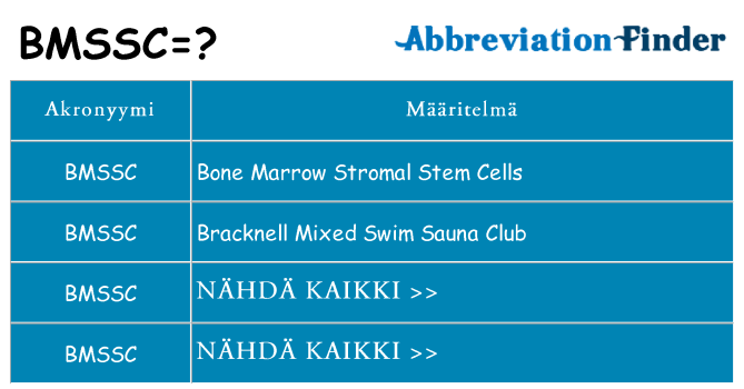 Mitä bmssc tarkoittaa