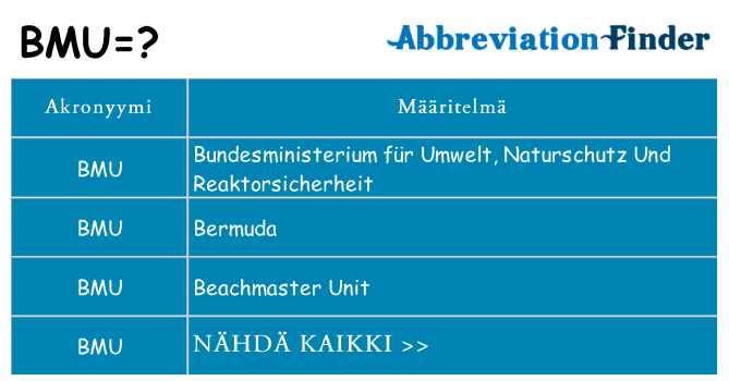 Mitä bmu tarkoittaa
