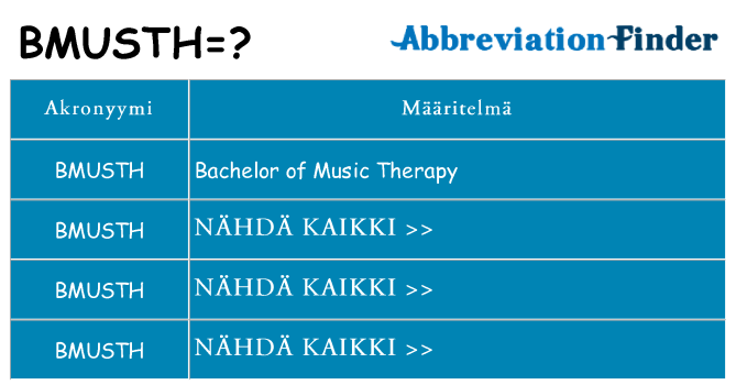 Mitä bmusth tarkoittaa