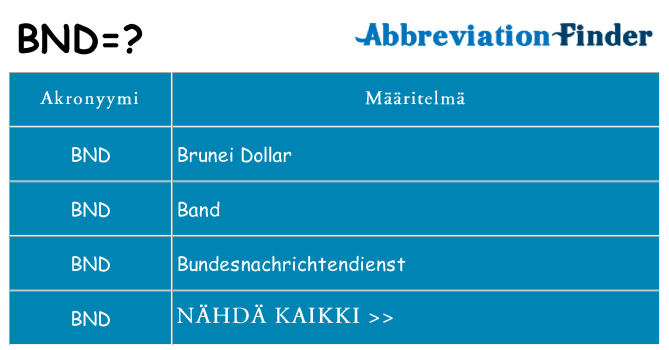 Mitä bnd tarkoittaa