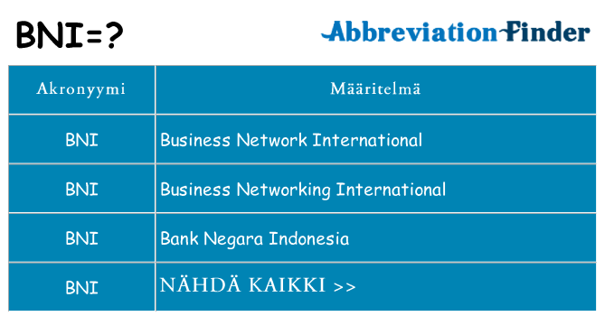 Mitä bni tarkoittaa