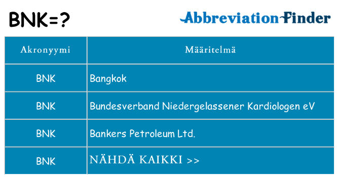 Mitä bnk tarkoittaa