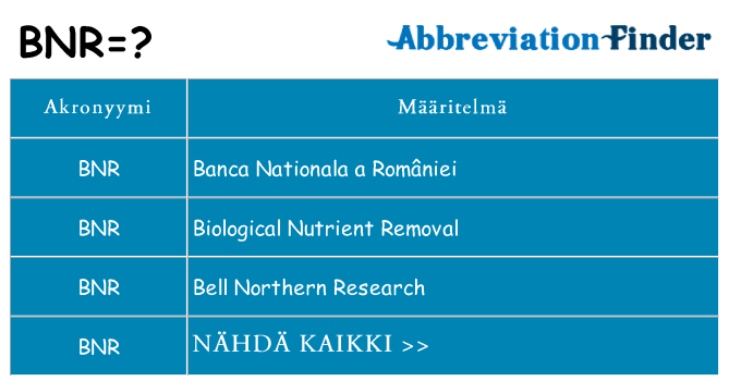 Mitä bnr tarkoittaa