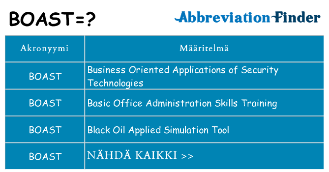 Mitä boast tarkoittaa