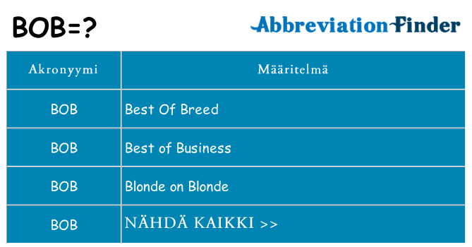 Mitä bob tarkoittaa
