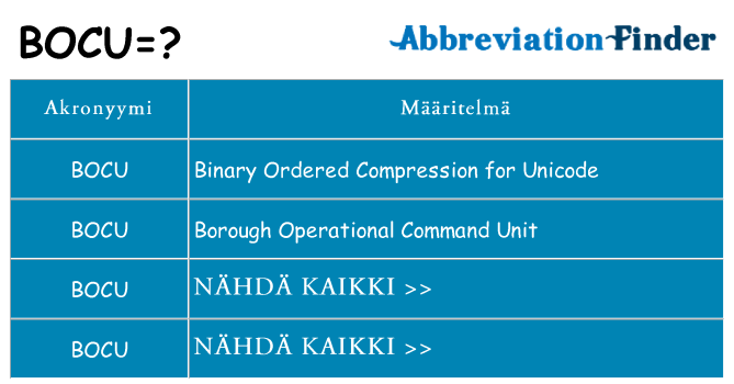 Mitä bocu tarkoittaa