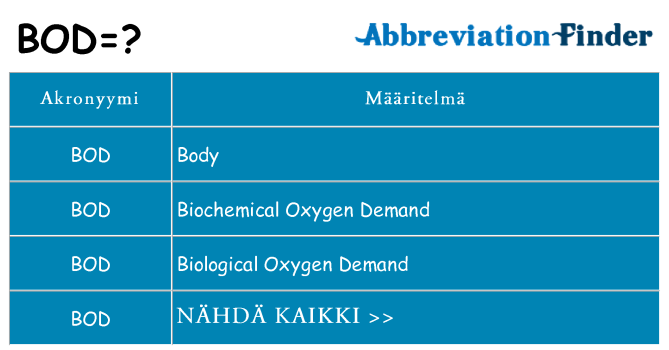 Mitä bod tarkoittaa