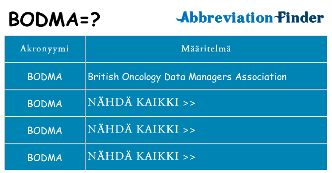 Mitä bodma tarkoittaa