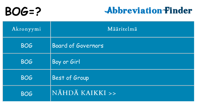 Mitä bog tarkoittaa