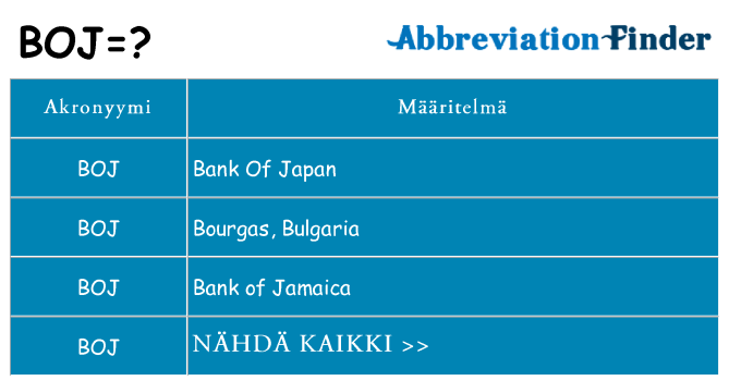 Mitä boj tarkoittaa