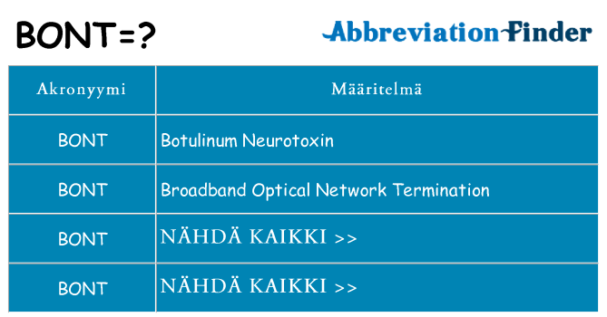 Mitä bont tarkoittaa