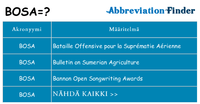 Mitä bosa tarkoittaa