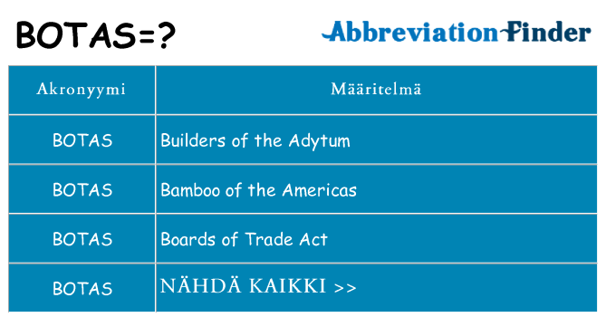 Mitä botas tarkoittaa