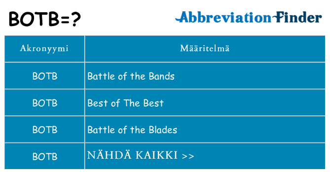 Mitä botb tarkoittaa