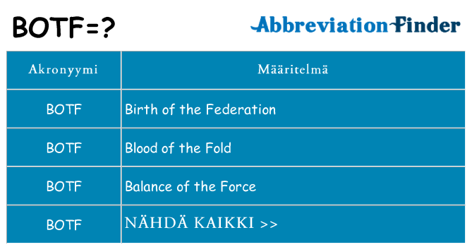 Mitä botf tarkoittaa