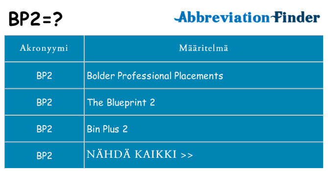 Mitä bp2 tarkoittaa