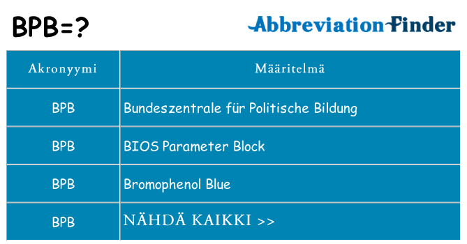 Mitä bpb tarkoittaa