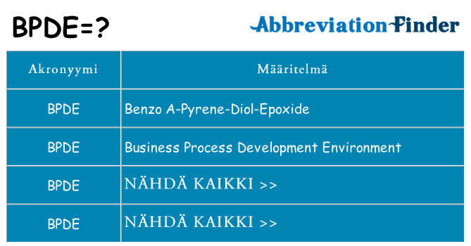 Mitä bpde tarkoittaa
