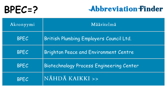 Mitä bpec tarkoittaa