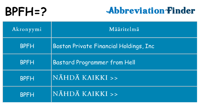 Mitä bpfh tarkoittaa