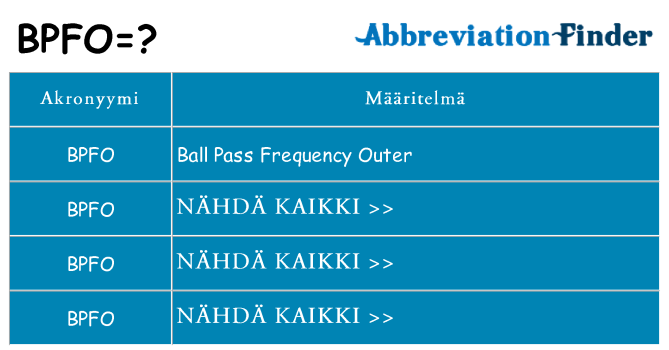 Mitä bpfo tarkoittaa
