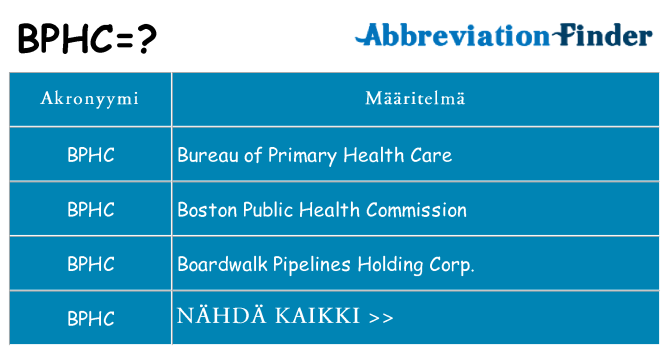 Mitä bphc tarkoittaa