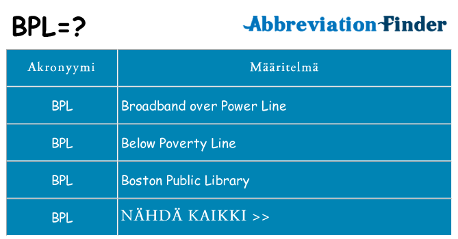 Mitä bpl tarkoittaa