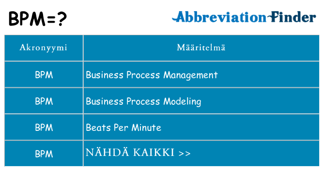Mitä bpm tarkoittaa