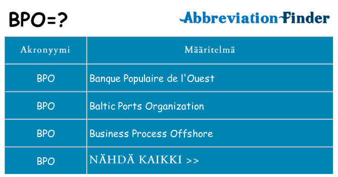 Mitä bpo tarkoittaa