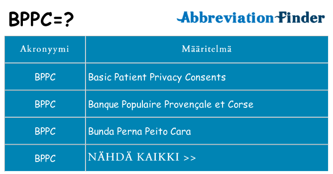 Mitä bppc tarkoittaa