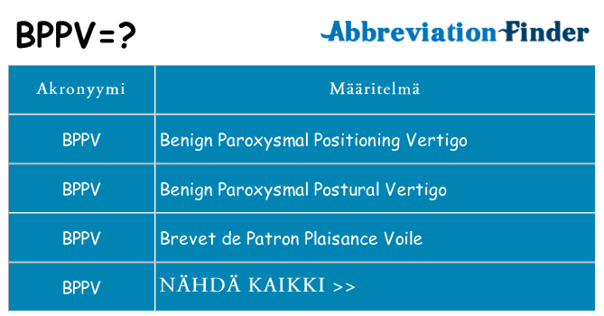 Mitä bppv tarkoittaa