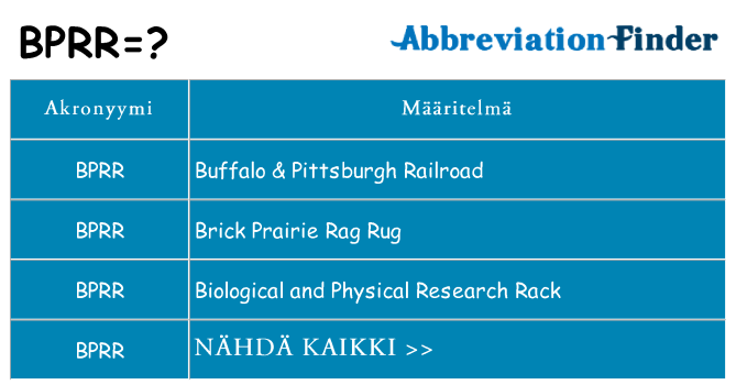 Mitä bprr tarkoittaa