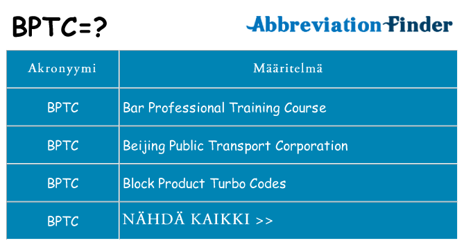 Mitä bptc tarkoittaa