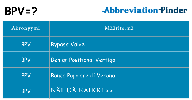 Mitä bpv tarkoittaa
