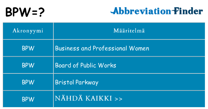 Mitä bpw tarkoittaa
