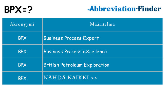 Mitä bpx tarkoittaa