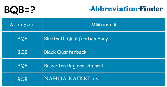 Mitä bqb tarkoittaa