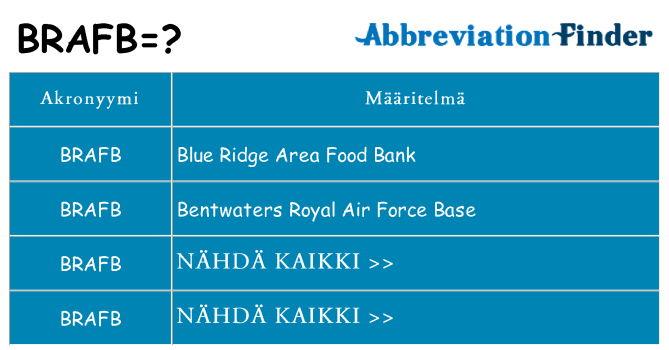 Mitä brafb tarkoittaa