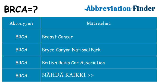 Mitä brca tarkoittaa