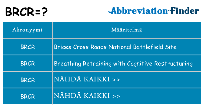 Mitä brcr tarkoittaa